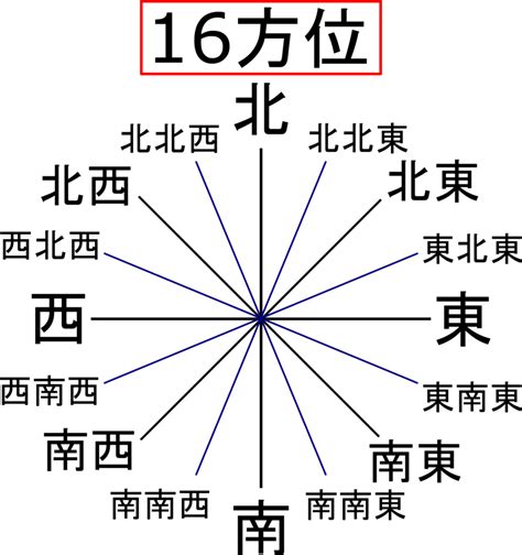 東南位|「東南」方位の意味と吉相・凶相